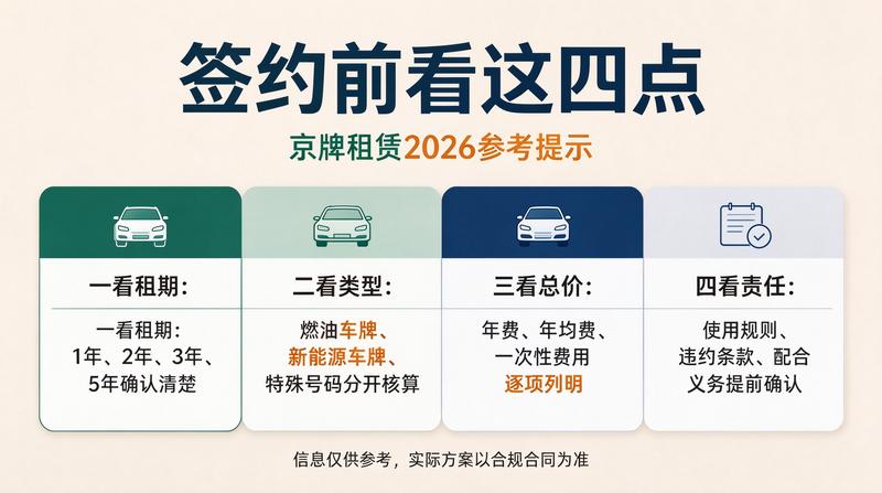 京牌指标出租优势
