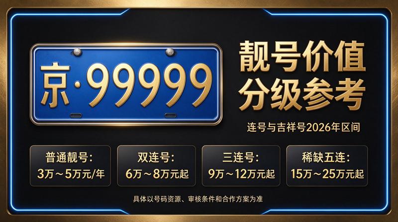 京牌租赁业务展示图